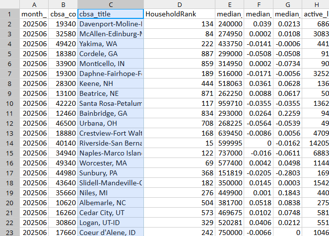 Example of Unique Client Data